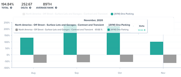 Graphic displaying parking transactions at a New York garage Graphic displaying parking transactions at a New York garage