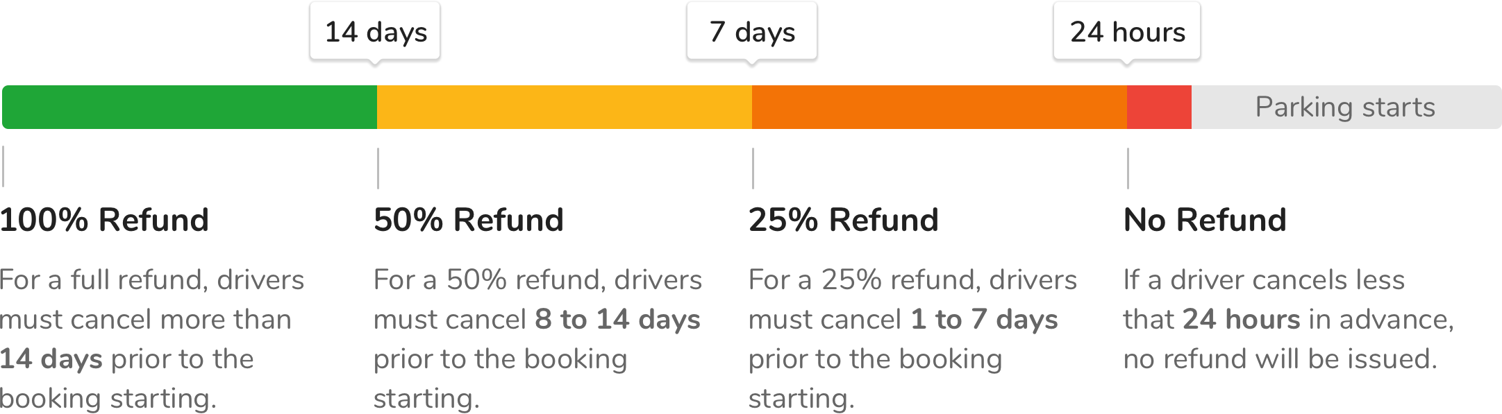 Refund guide